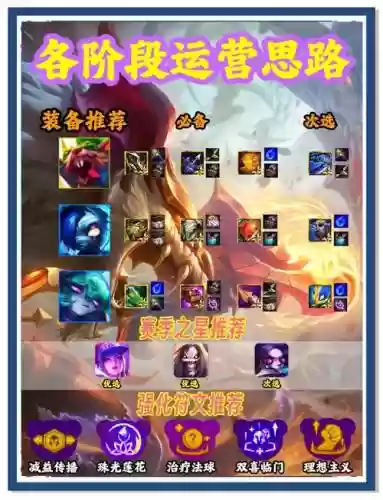 大锤子阵容搭配