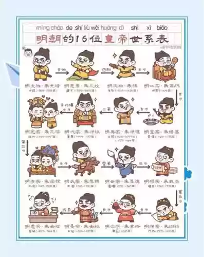 黄帝阵容搭配图表插图1