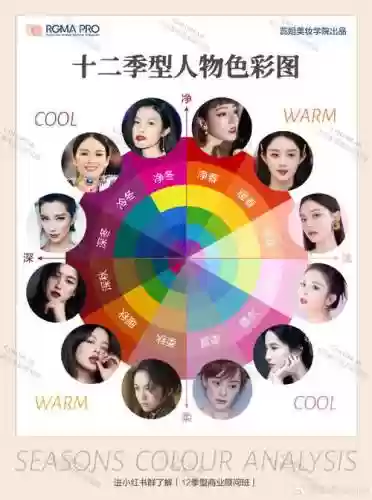 季最佳搭配阵容