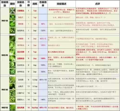 原罪2第二章技能书_1插图