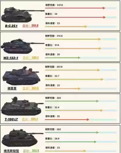 轻坦学什么技能插图