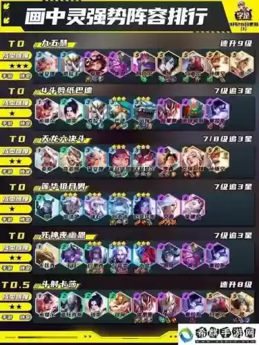 10.15云顶阵容搭配