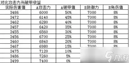 90级自制武器多久插图