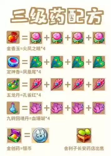梦幻西游生产业药_1插图