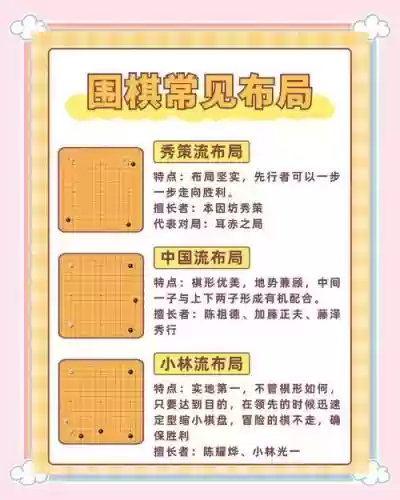 围棋阵容搭配推荐插图1