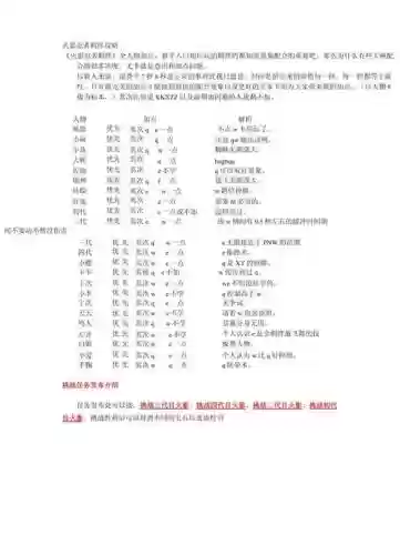 火影忍者6.3羁绊攻略_1插图