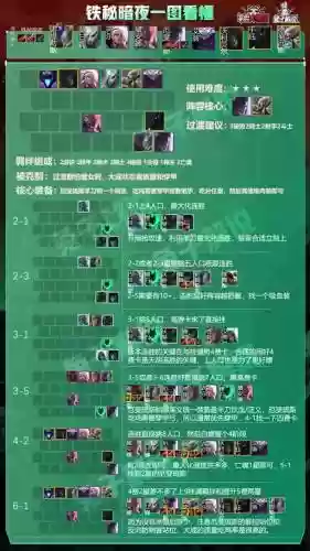 tft搭配阵容插图