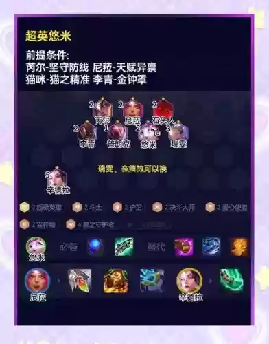 超能英雄阵容搭配_1插图