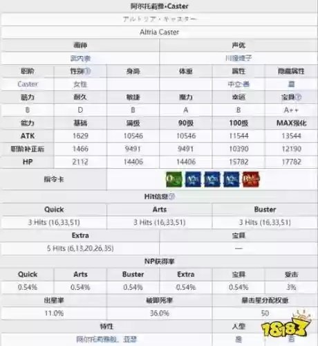 fgo呆毛升级技能