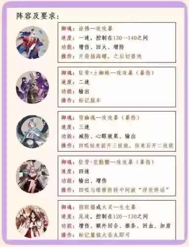 魔道推荐阵容搭配_1插图
