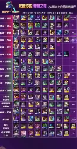 双城之战目前最强阵容搭配插图