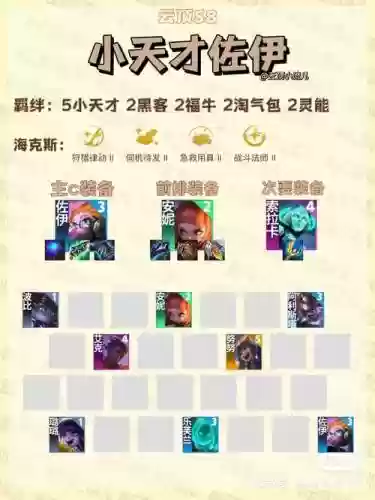 怪兽后期阵容搭配插图