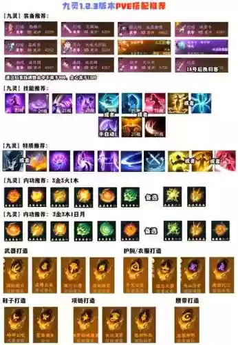 90级斗气装备伤害