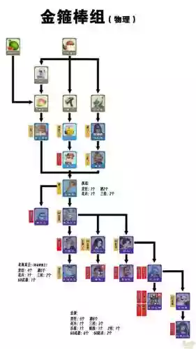 梦幻西游放置，梦幻西游放妖规律插图1