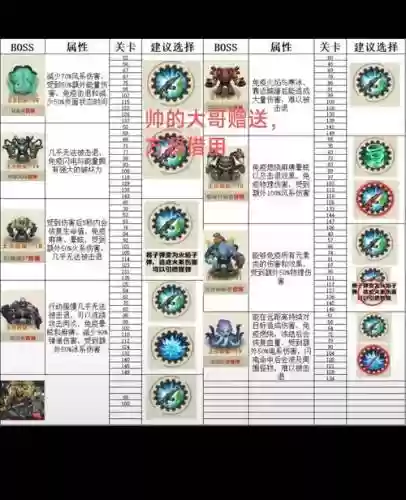 帝国的英雄英雄攻略，帝国的英雄主线boss插图