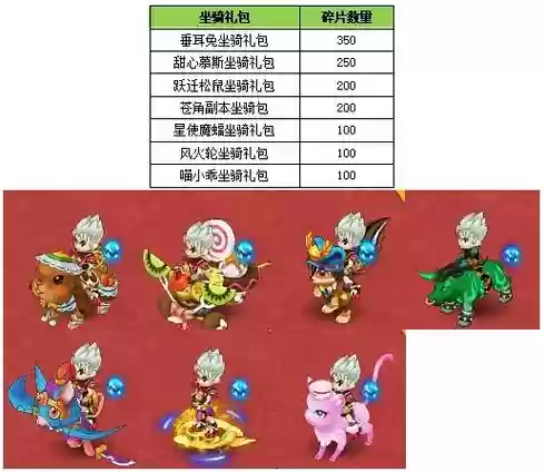 新水浒q传宠装备技能，水浒q传宠物装备升级插图