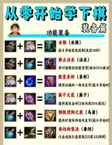强化哪些装备是加力量智力的，强化力量符文怎么做插图