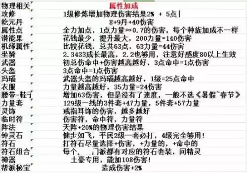 梦幻西游五开固伤排行，梦幻五开固伤怎么加点