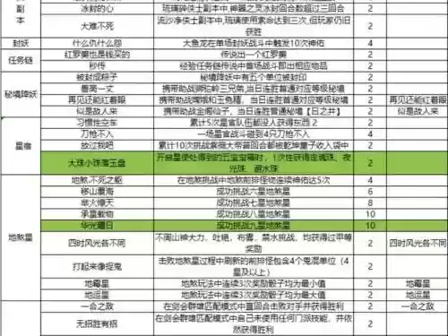 梦幻西游上成就的称谓，梦幻西游上成就的称谓在哪插图
