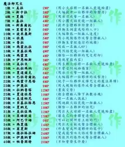 勇者斗恶龙3法师技能表，勇者斗恶龙3法师技能表大全插图