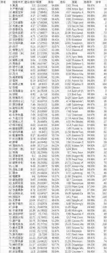 Dota2技能消耗生命值，dota2技能强度插图