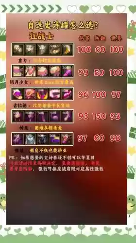悲叹之塔武器罐子概率，悲叹之塔罐子史诗一览插图