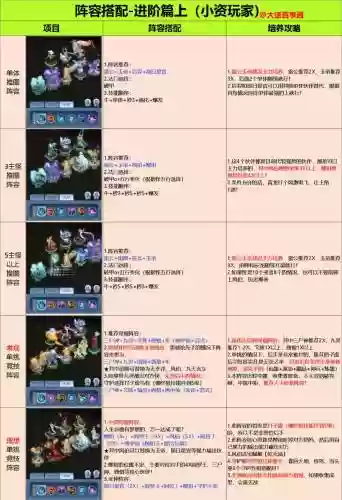 打生化模式怎么搭配阵容，打生化模式怎么搭配阵容插图
