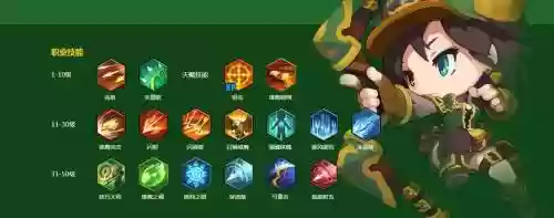 无尽大冒险弓手装备，无尽大冒险弓手技能搭配