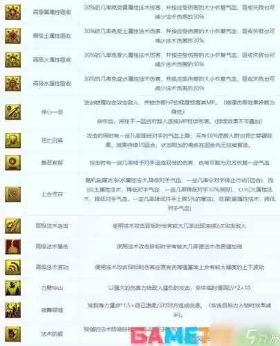 召唤兽技能x4，召唤兽技能冲突图插图1