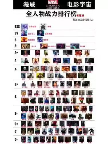 最新漫威阵容搭配，漫威十大最强英雄排行插图1