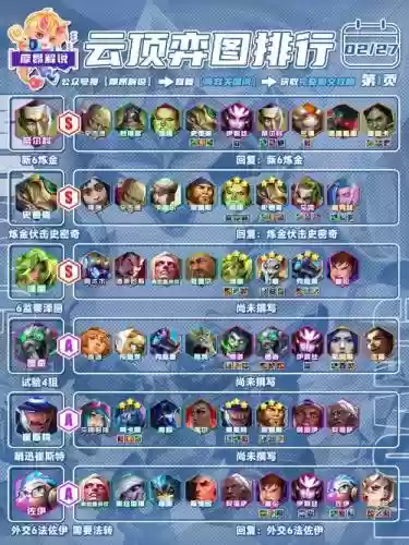 炼金挑战者阵容搭配最新，炼金挑战者阵容搭配最新图片