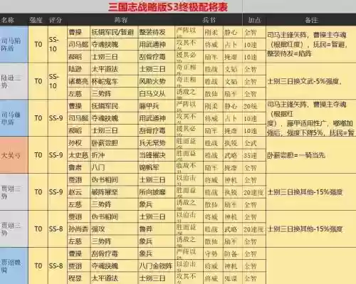s3蜀智技能，三国志s3蜀智战法搭配插图