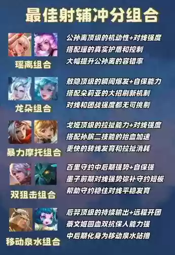 硬辅的阵容搭配，硬辅最强插图
