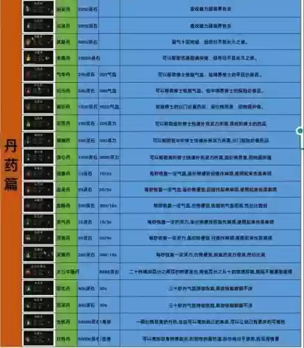 仙境传说装备制，仙境传说极品装备插图