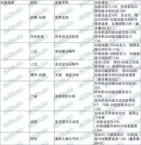 dnf远古魔法书几级技能，远古魔法任务插图1