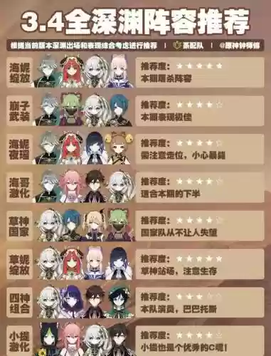 2.1新深渊怪物阵容搭配，2021新深渊任务插图