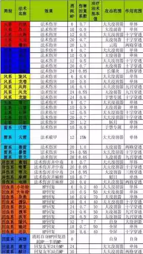 豪华曹魏传装备等级，豪华曹魏传神装搭配插图1