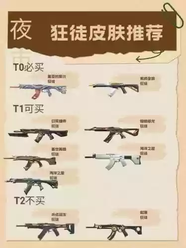 魔都魅影装备，魔都魅影魅魔加点