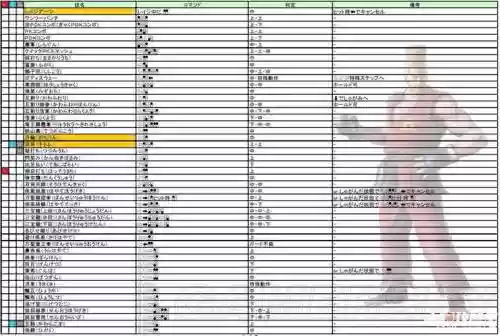 铁拳6装备用法，铁拳6要害插图1
