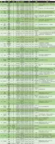 傲视天地蜀国手游搭配阵容，傲视天地蜀国手游搭配阵容攻略插图1