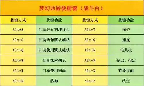 梦幻西游fc慈航和野兽哪个好，梦幻慈航特技怎么用