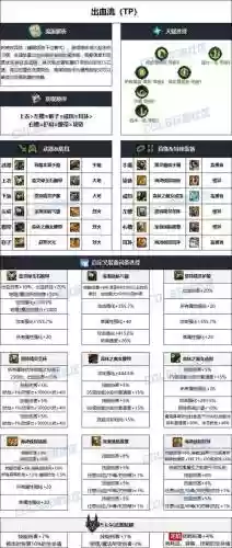 dnf女大枪远古装备选择90，dnf女大枪史诗套选择插图1