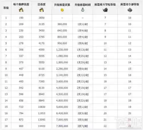 海岛奇兵武器图片，海岛奇兵原型武器图鉴 升级数据介绍插图1