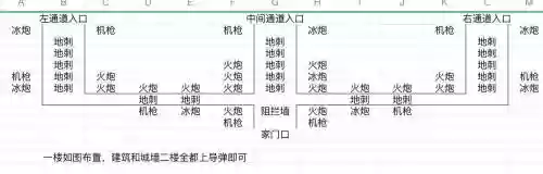 塔防入侵攻略，塔防技巧插图