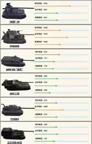 坦克世界已研发的武器如何装备插图