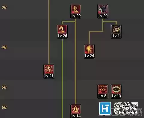 90版本天帝怎么点技能，dnf天帝加点95版本技能栏插图