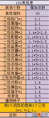 神武家具攻略，神武家具配方怎么发明插图