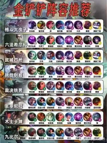 大虫云顶阵容搭配，云顶s1大虫子装备插图