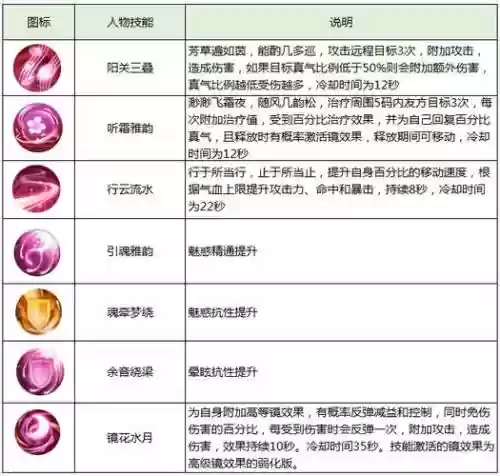 诛仙3天华技能模拟，诛仙3天华技能模拟怎么设置插图1