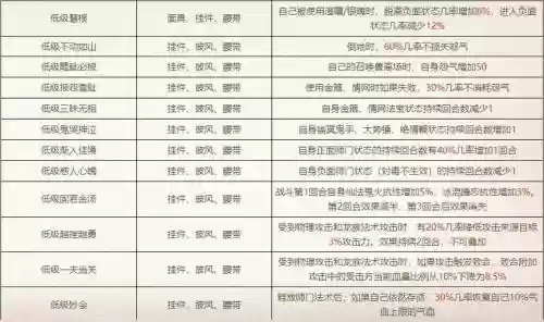 大话西游2十六级装备重铸，大话西游2装备重铸技巧插图